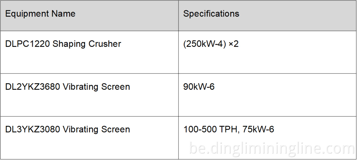 Lime-Making Limestone Line